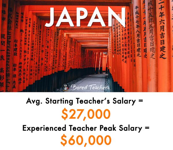 Top 10 Countries Where Teachers Make the Most Money