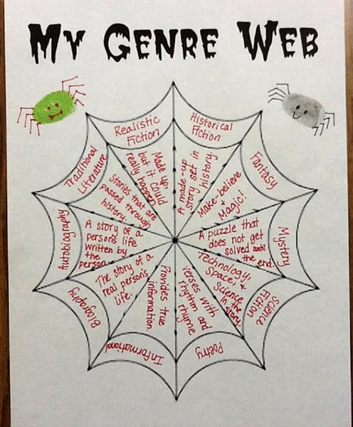 26 Halloween Anchor Charts Your Students Will Love