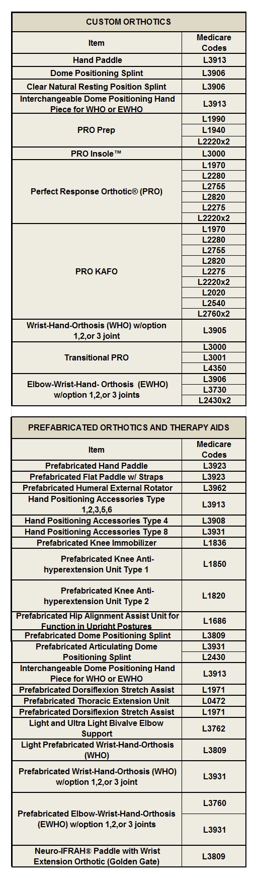 Insurance Info KineMedic Concepts, Inc.