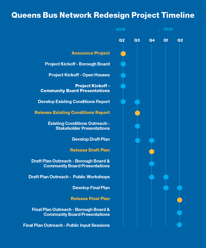 Queens Bus Network Redesign