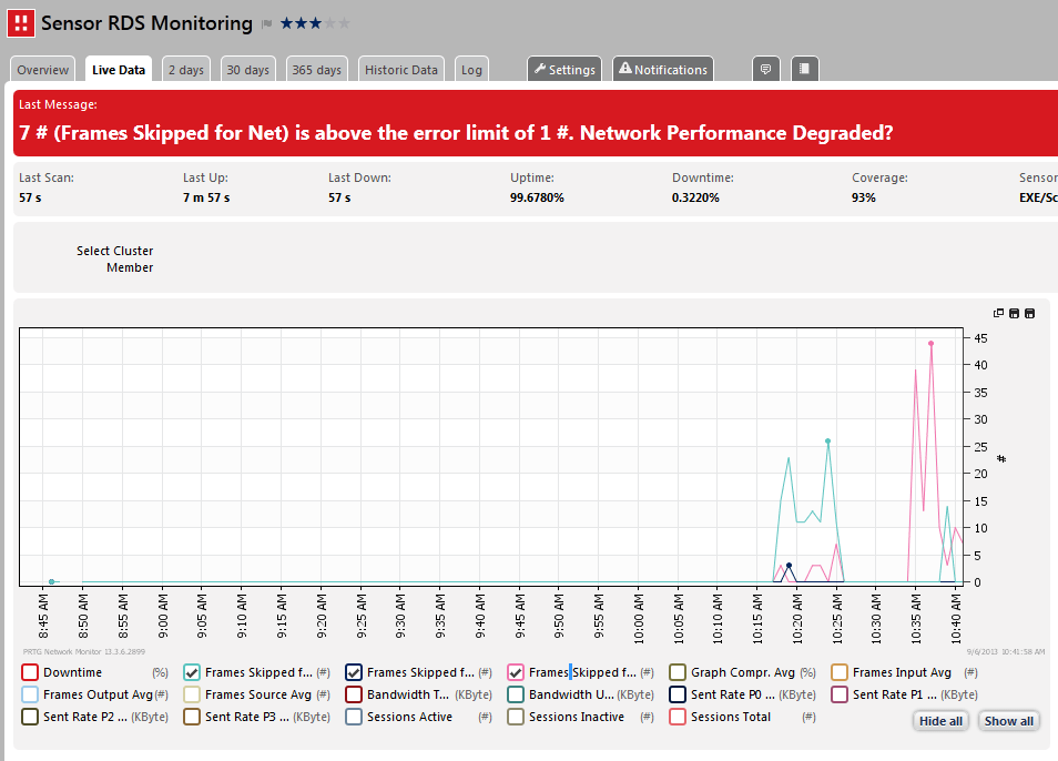RDS 2012 PluginMonitor Session Hosts, Gateways and Licensing