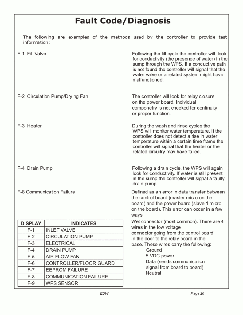 Dacor Dishwasher Fault Codes