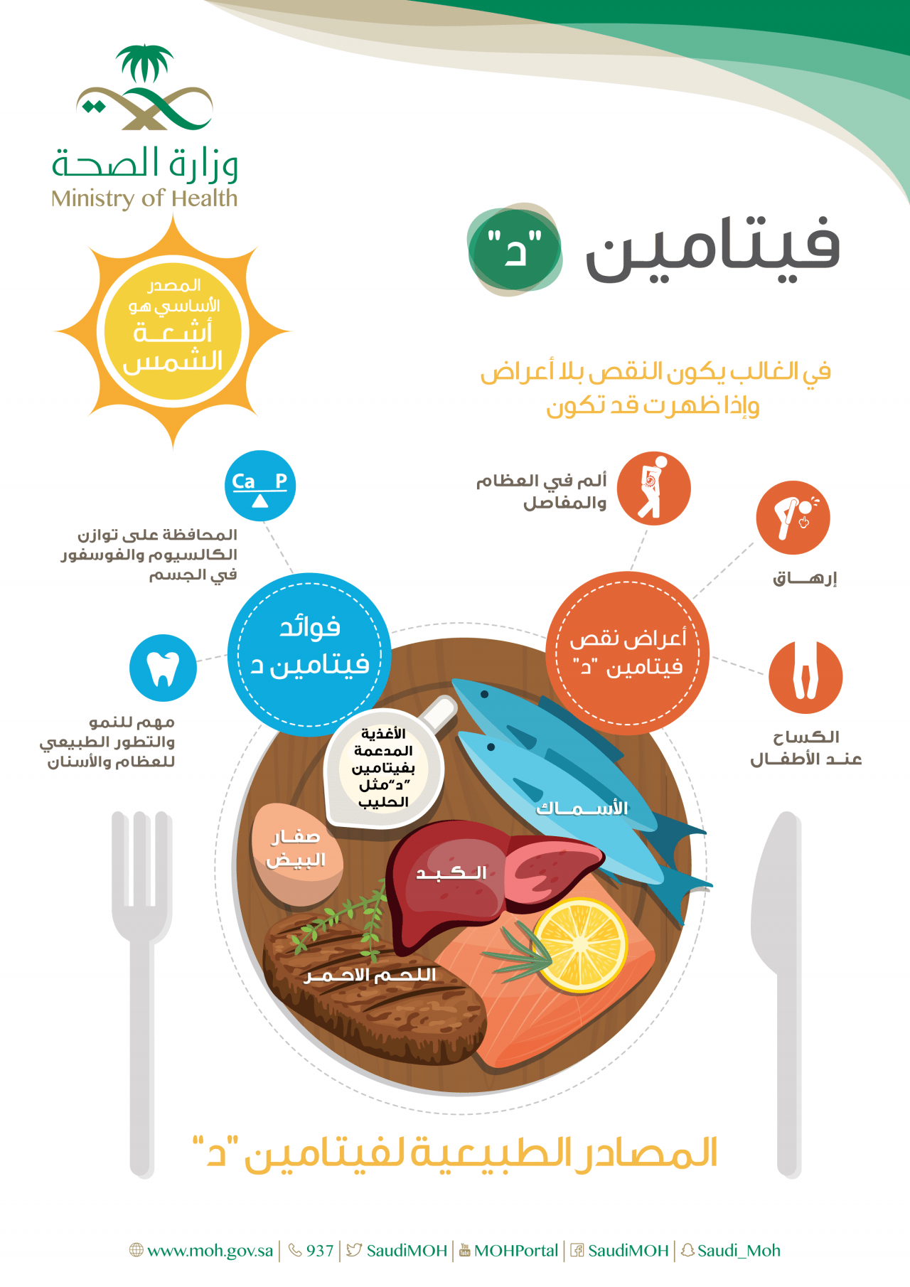 عبارات عن الغذاء الصحي , اهم الجمل للتشجيع للمحافظه علي