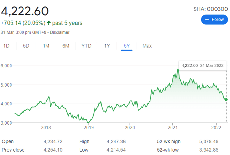 China Stock Market Crash Buy or Run? New Academy of Finance
