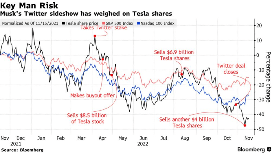 Tesla Stock Buy or Sell at 60? New Academy of Finance