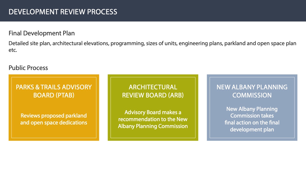 The Hamlet at Sugar Run City of New Albany City of New Albany