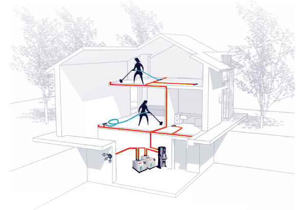 How Does a Sistem Air central vacuum system work? Newark Central