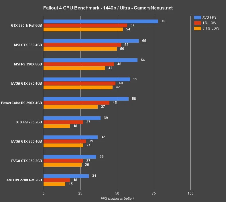 Build a Fallout 4 Gaming PC Build