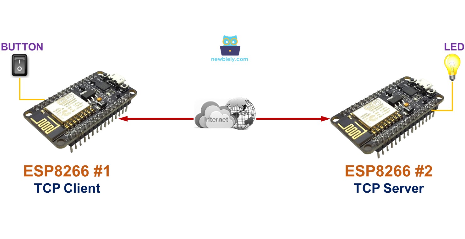 Communication between two ESP8266 ESP8266 Tutorial