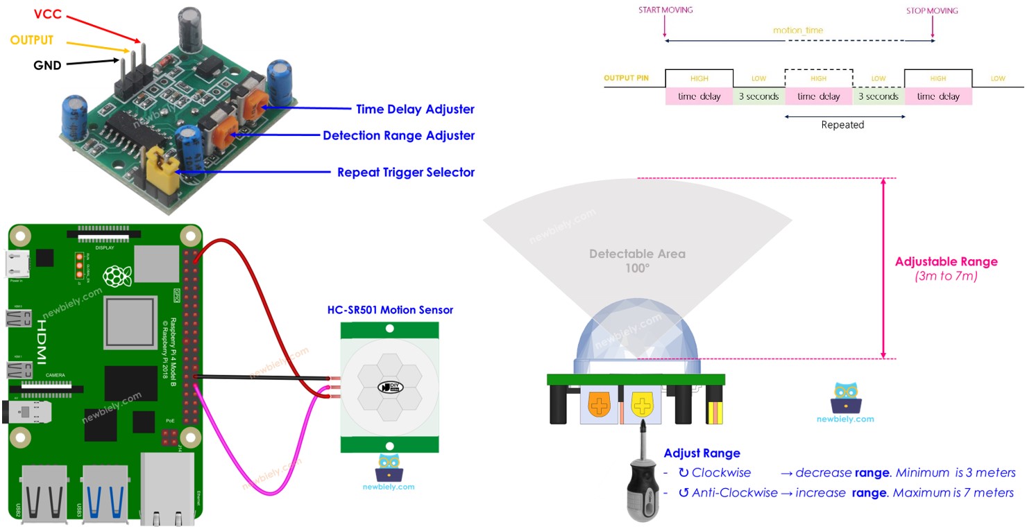 Raspberry Pi Motion Sensor Raspberry Pi Tutorial