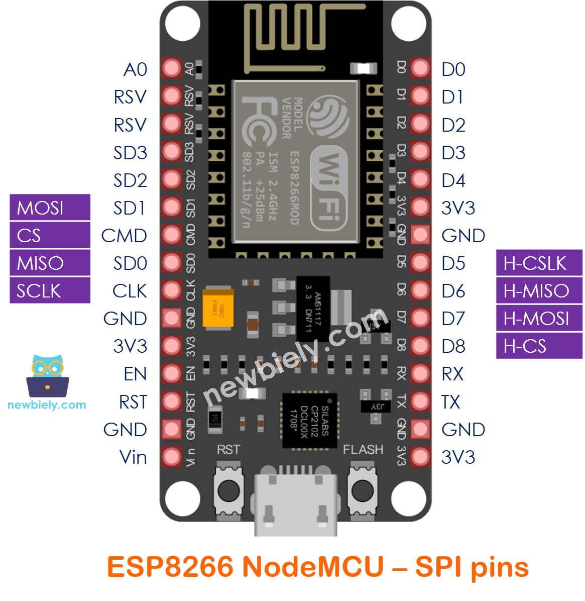 ESP8266 Pinout ESP8266 Tutorial