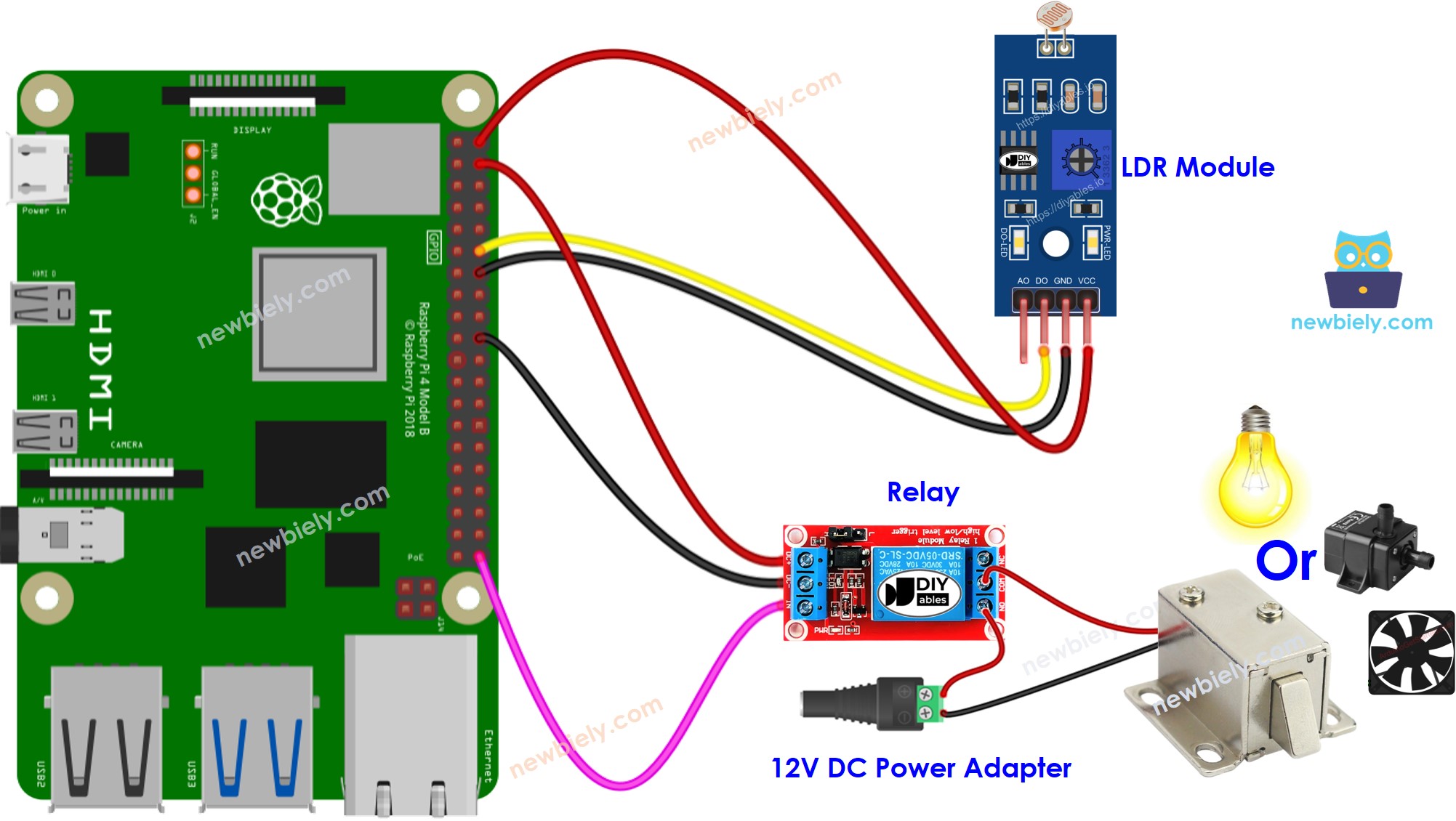 Raspberry Pi Light Sensor Relay Raspberry Pi Tutorial