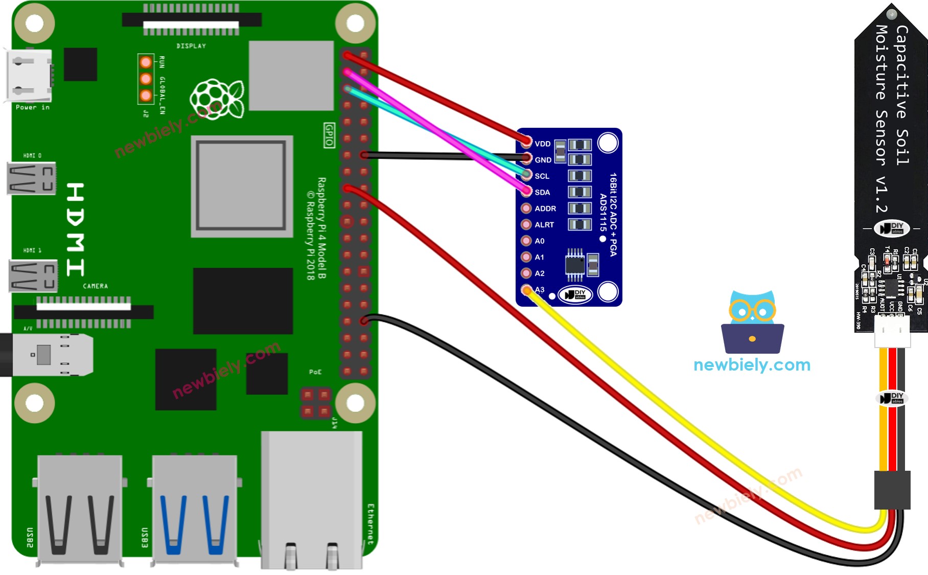 Raspberry Pi Soil Moisture Sensor Raspberry Pi Tutorial