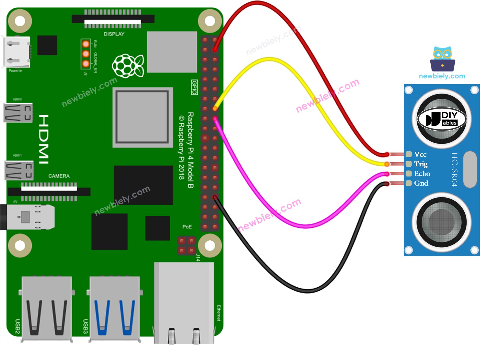 Raspberry Pi Ultrasonic Sensor Raspberry Pi Tutorial
