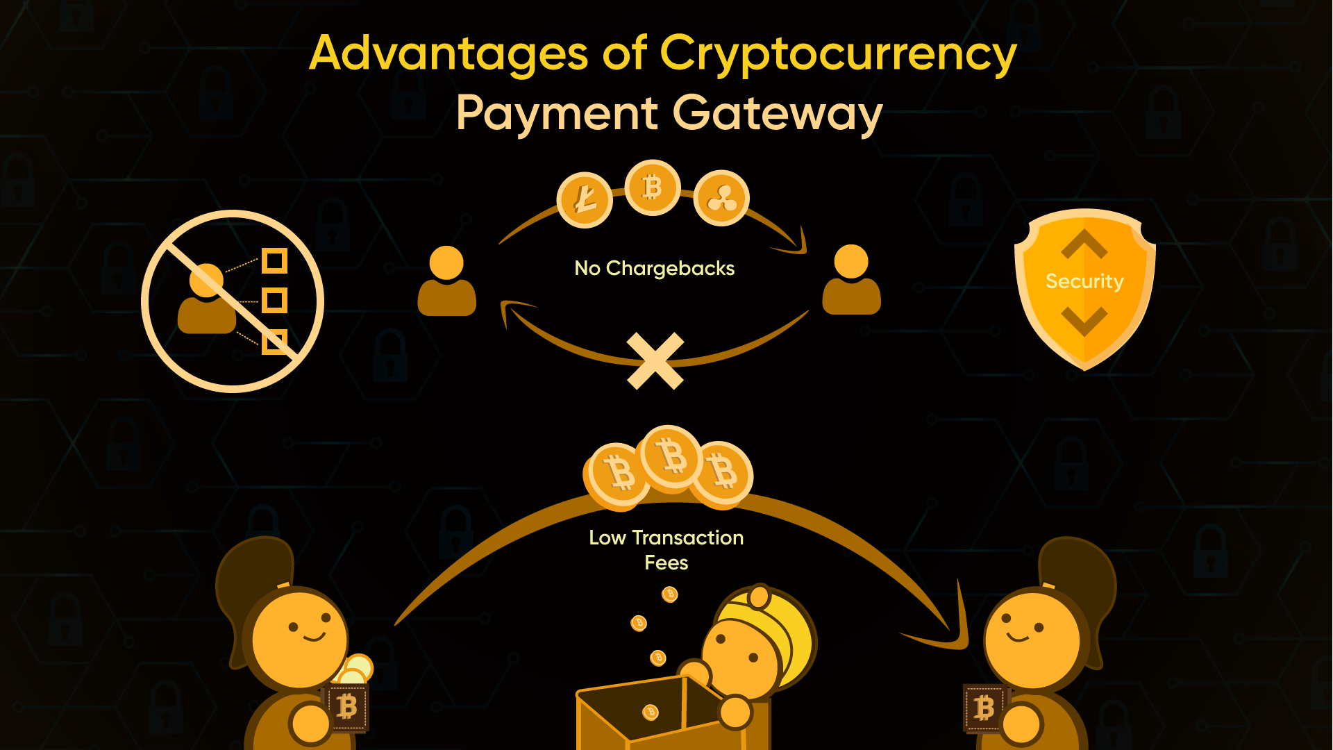 Crypto Payment Gateway Benefits • Newbium