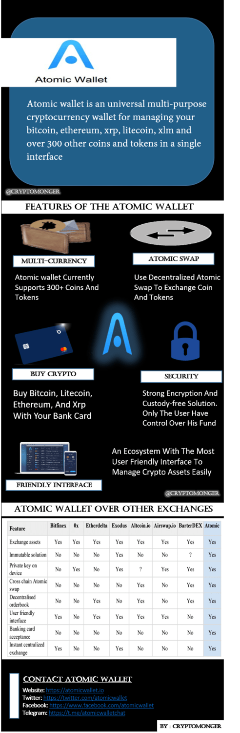 Atomic Wallet The Most Friendly Secured Crypto Wallet Newbium