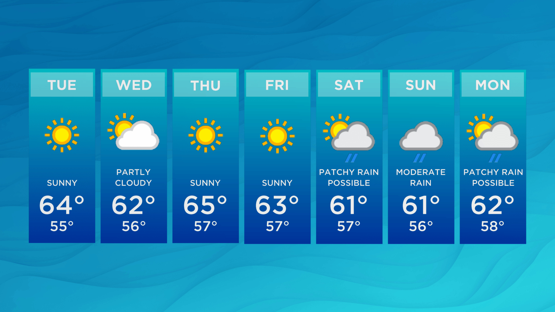 NewBlue WeatherCast Fast & Comprehensive Weather Graphics Tool