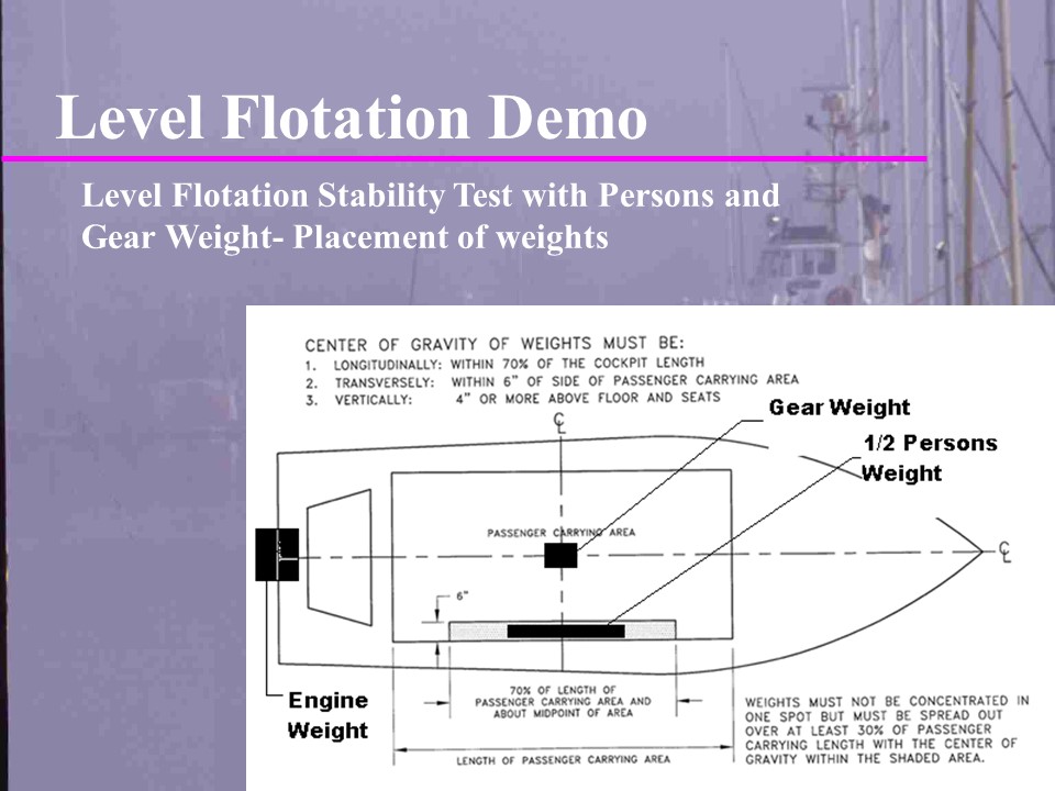 Flotation Standards Slide show on Flotation and Weight Capacity for my