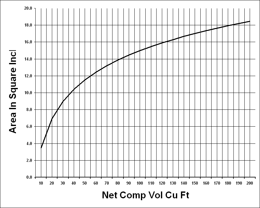 Boat Building Regulations Engine Compartment Ventilation