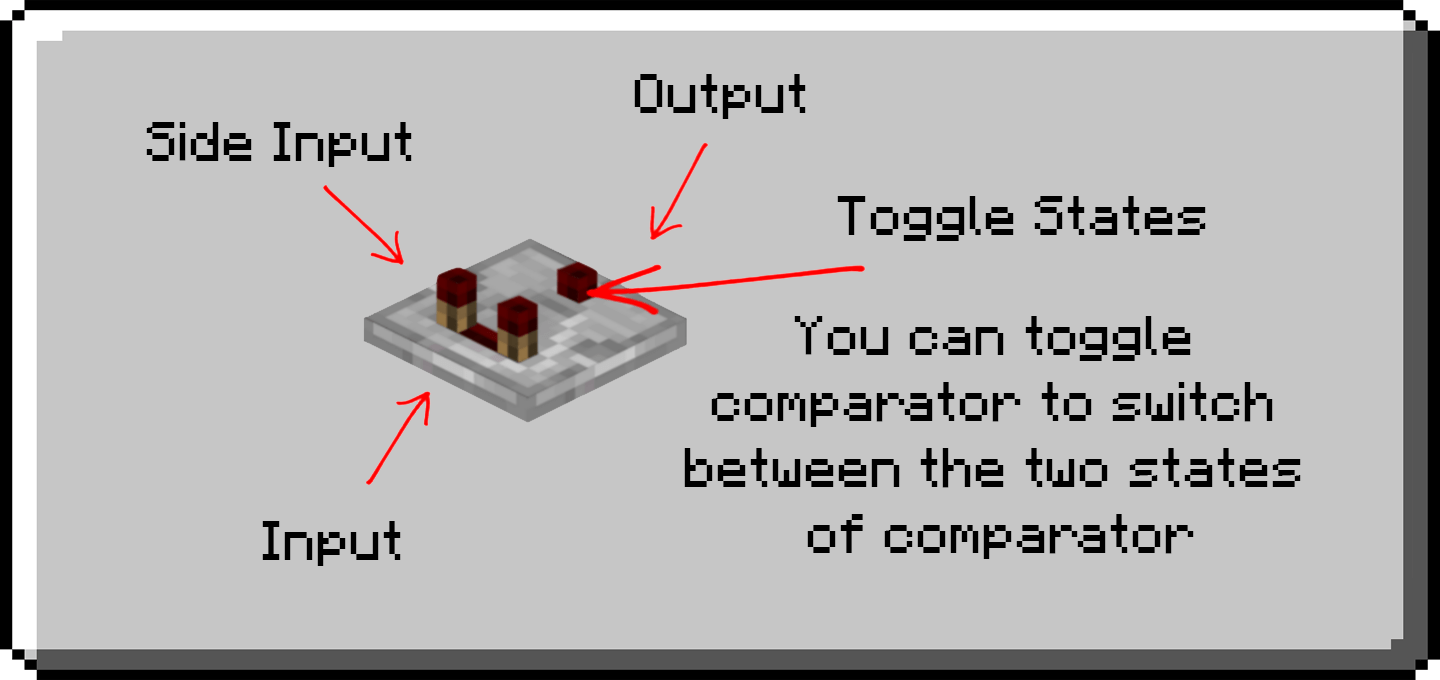 Redstone Guide The Mountain’s Guide