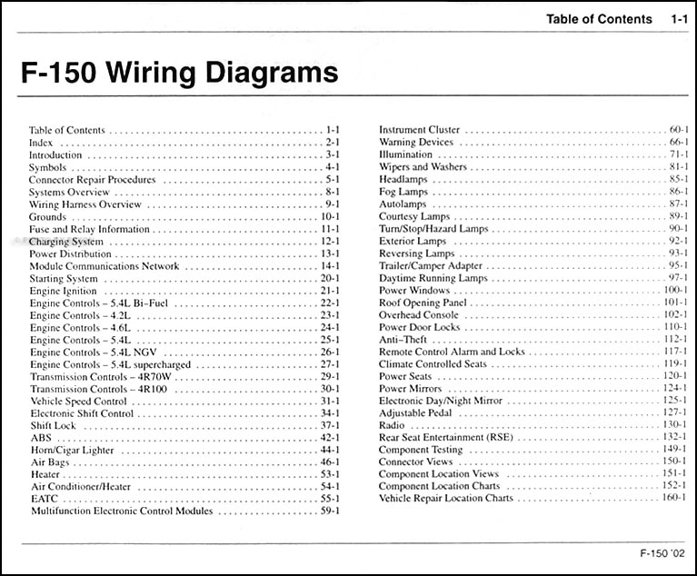 FREE 2004-2008 Ford Repair Manual F150 Forum