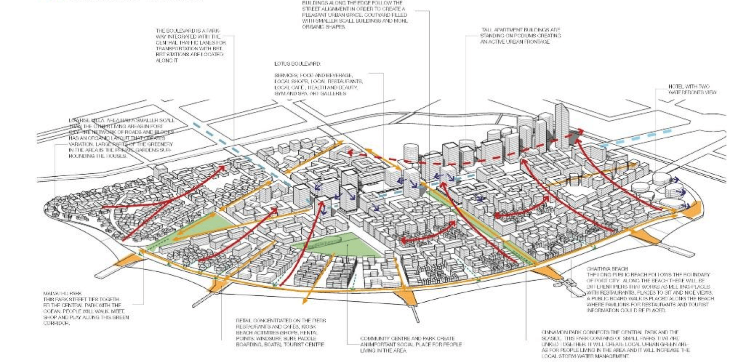 Vibrant and Livable Creating a City from Scratch NewCities