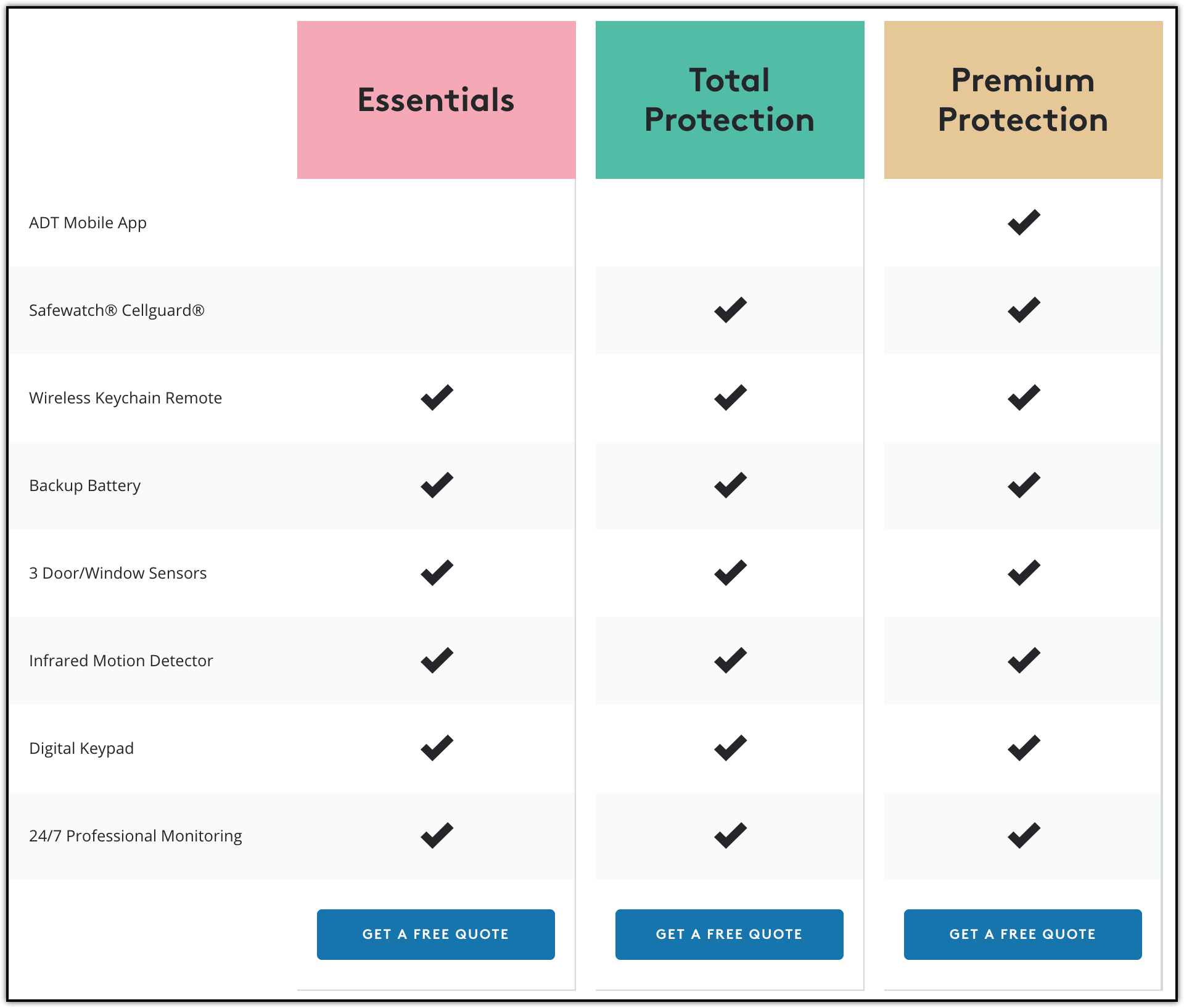 Best Home Security Systems for Seniors New Cyber Senior
