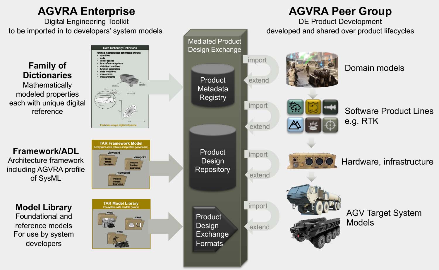 MilitaryGrade Mechatronic Solutions New Eagle