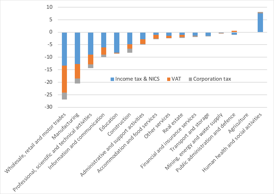Rebuilding the tax base on the road to recovery New Economics Foundation