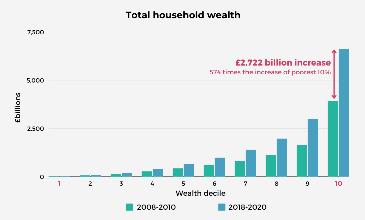 8 reasons to share the wealth New Economics Foundation