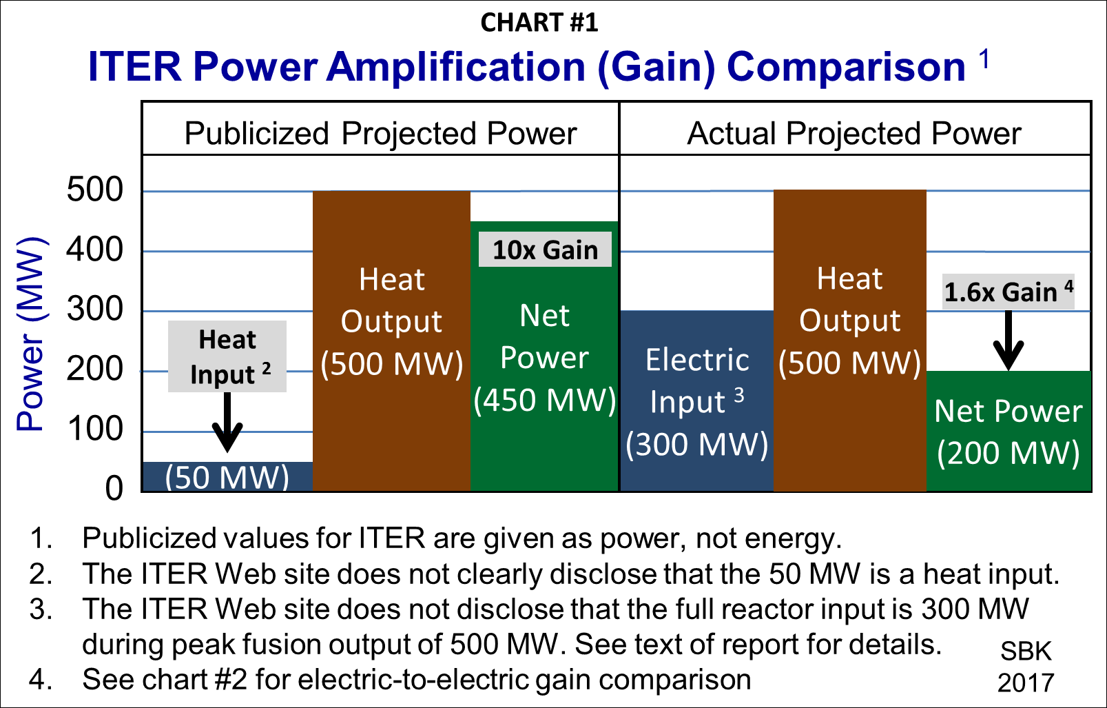 Debunking the myths about nuclear fusion Peak Oil News and Message Boards