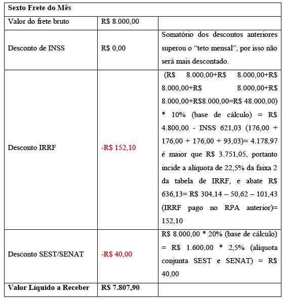 RPA Recibo de Pagamento de Autônomo em Transporte NewFocus Sistemas