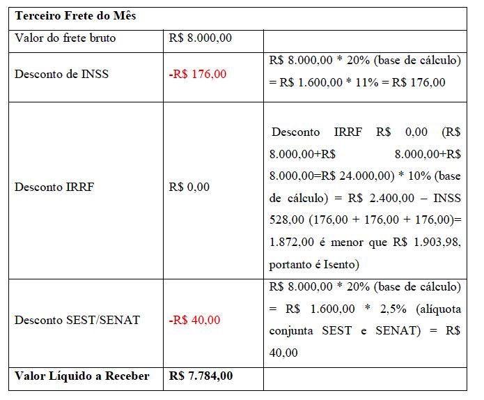 RPA Recibo de Pagamento de Autônomo em Transporte NewFocus Sistemas