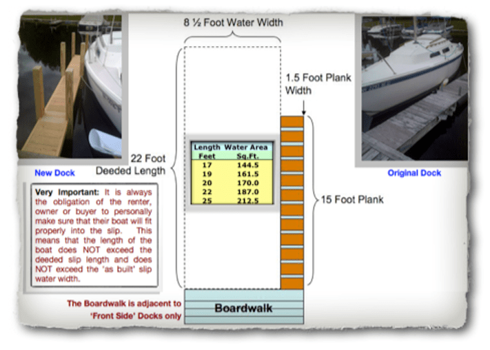A typical 22 foot water deeded dock Alan J. Reiss