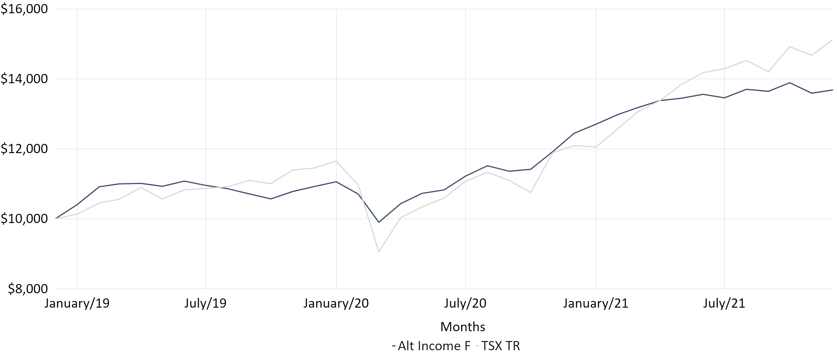 Alternative Fund NewGen Asset Management