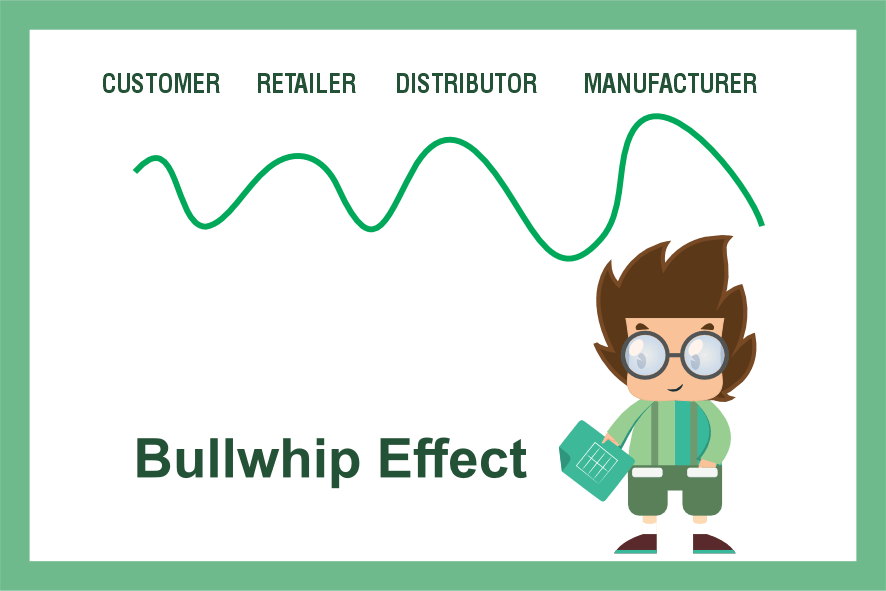 Full Guide About Bullwhip Effect New G Solution