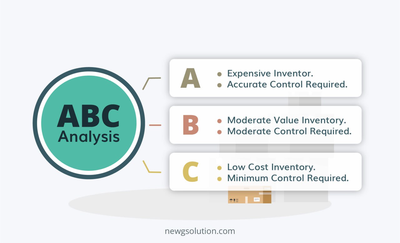 ABC Inventory Analysis The Key to Efficient Stock Control