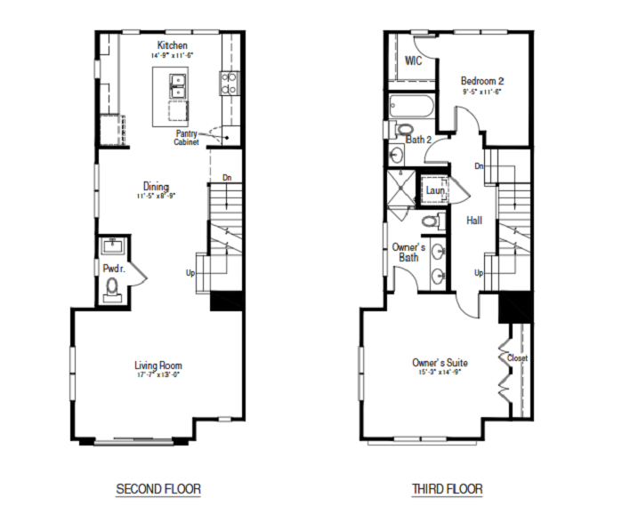 Sorrento New Homes Monthly