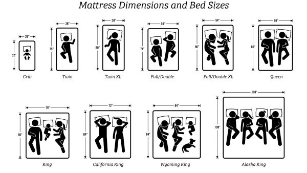 Box Spring Sizes And Dimensions Chart: King, Full, Queen, Twin, And More