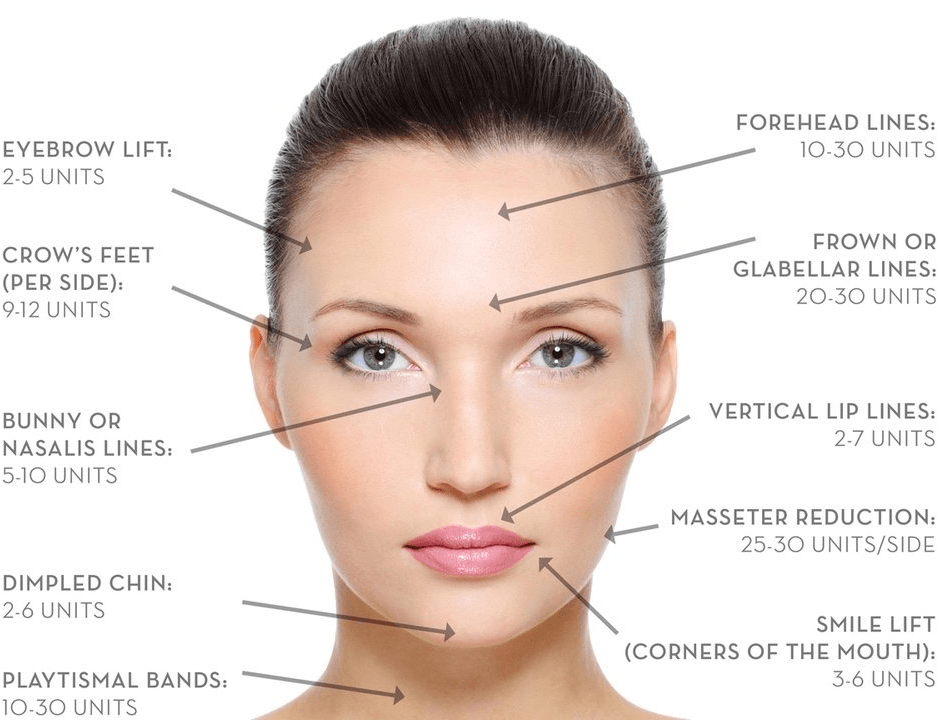 Botox Professional Treatments by a Leading Expert