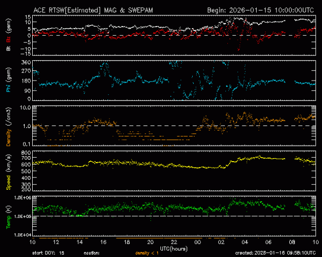 Newington, Connecticut USA 06111 Space Weather