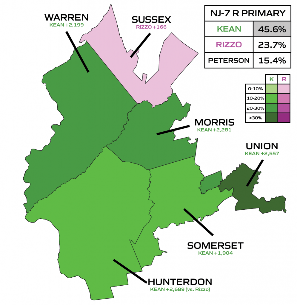 Geography and ballot design shaped New Jersey’s congressional primaries New Jersey Globe