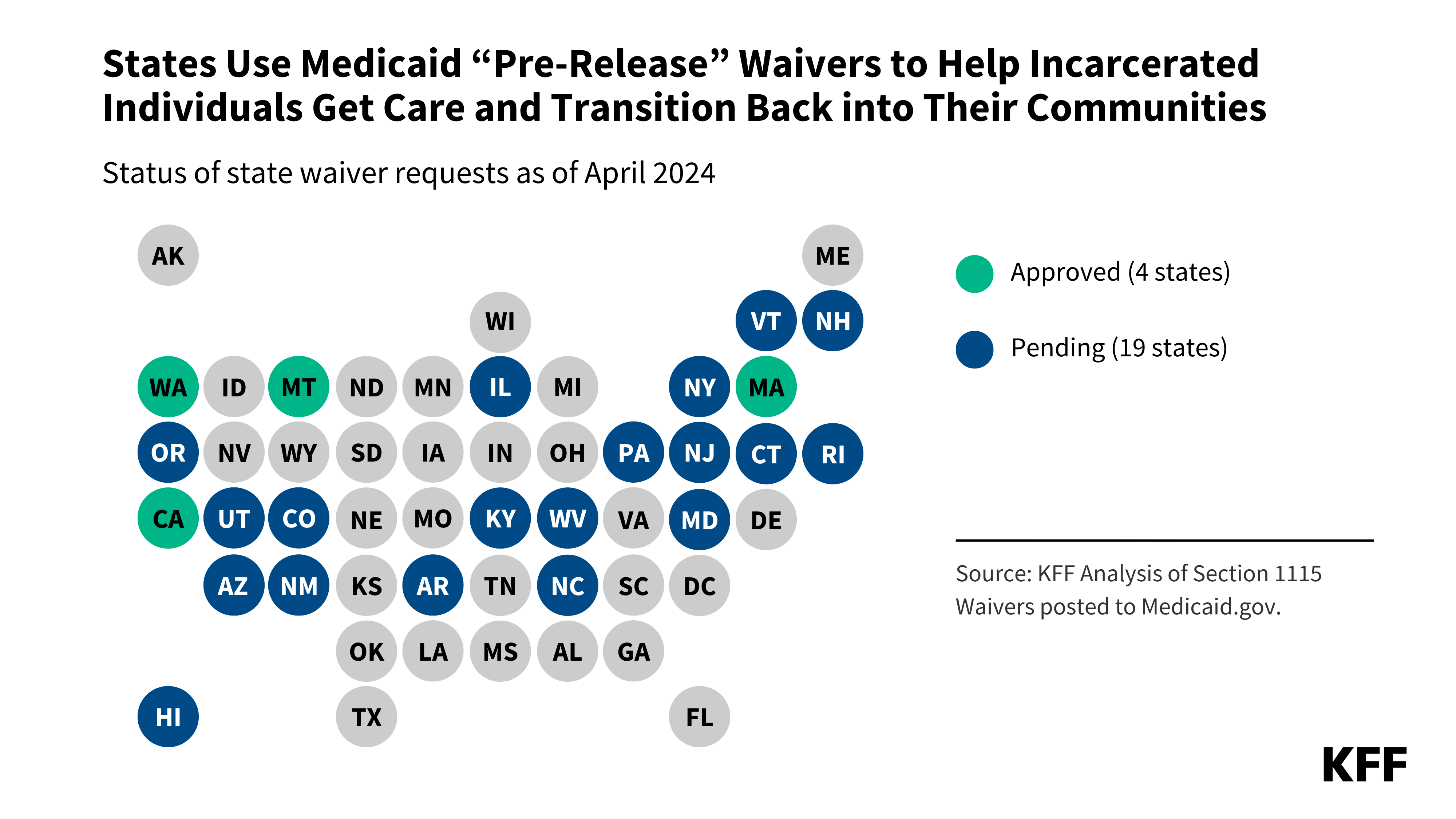 Many states are eager to extend Medicaid to people soon to be released