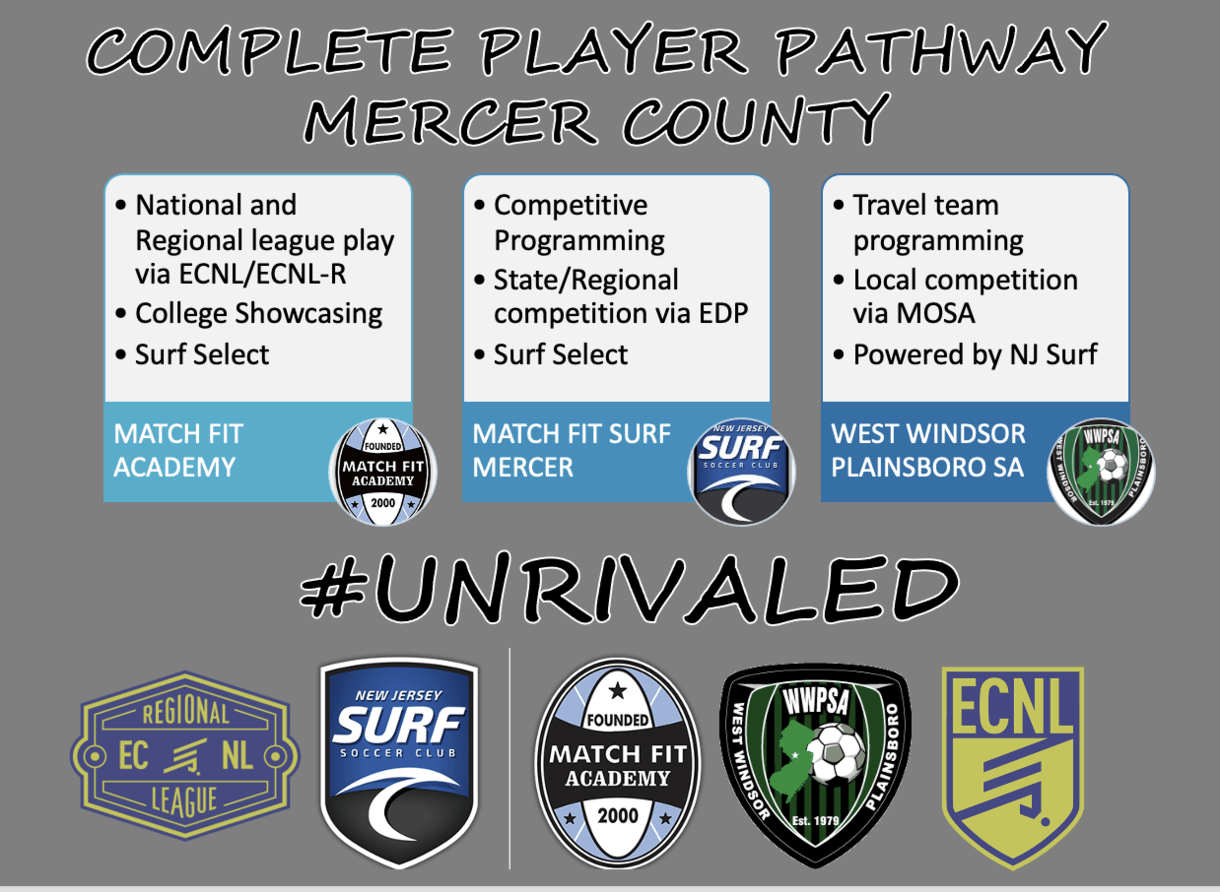 NJ Surf Mercer New Jersey Surf Soccer