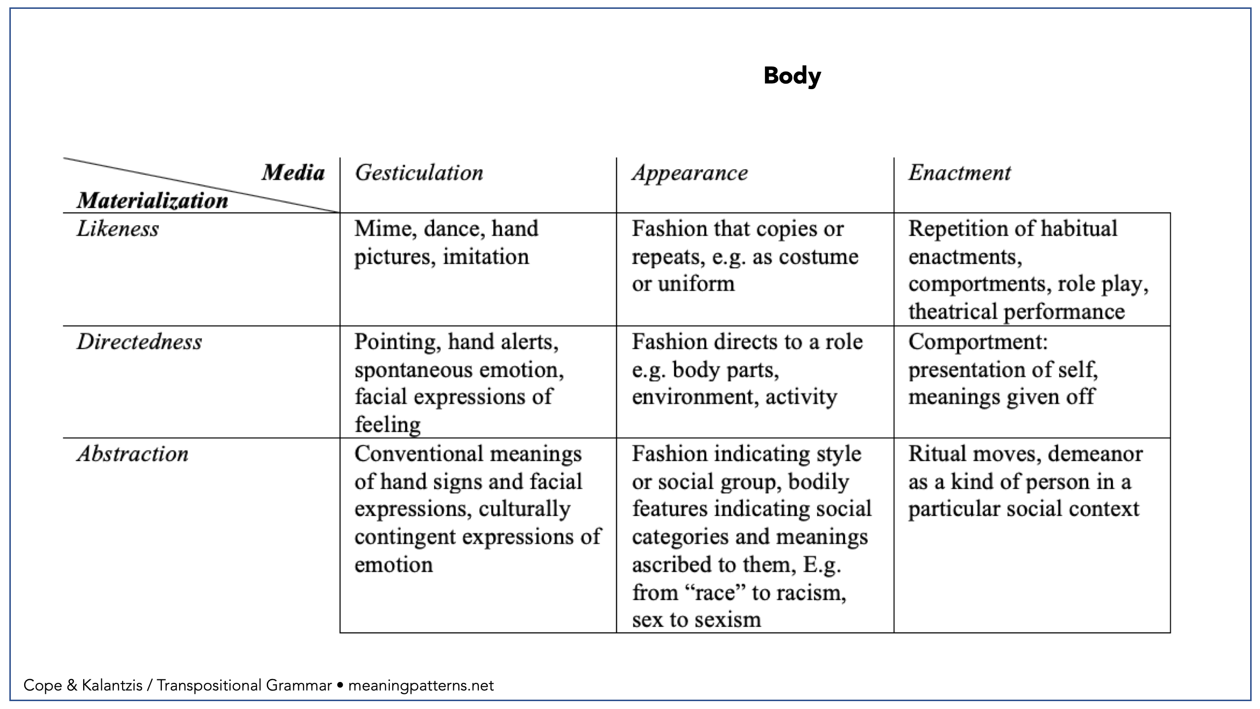 Body New Learning Online