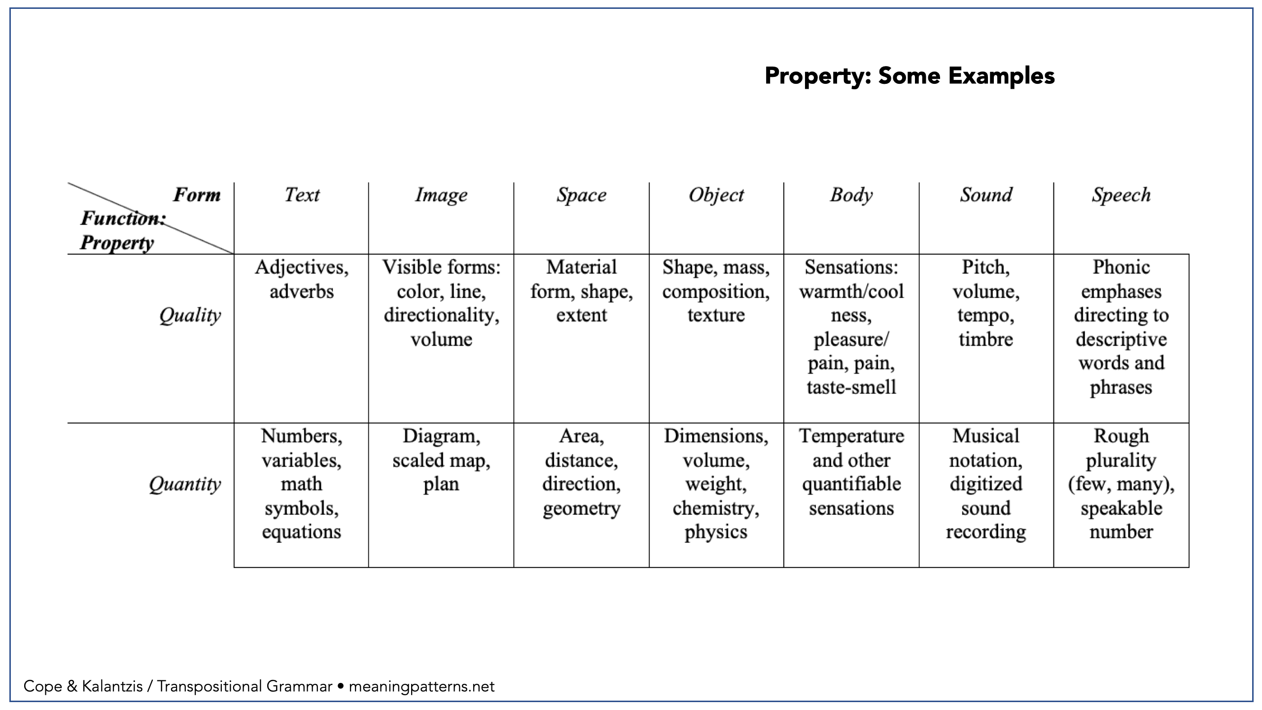 Property New Learning Online