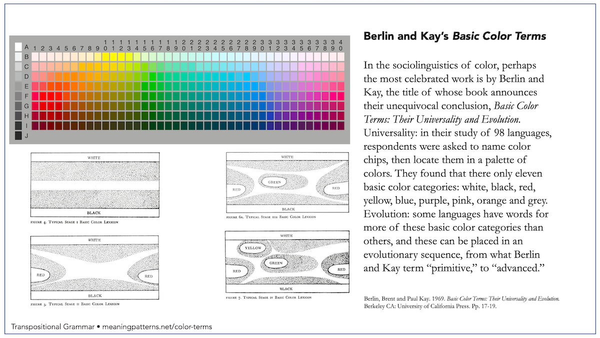 Color Terms New Learning Online