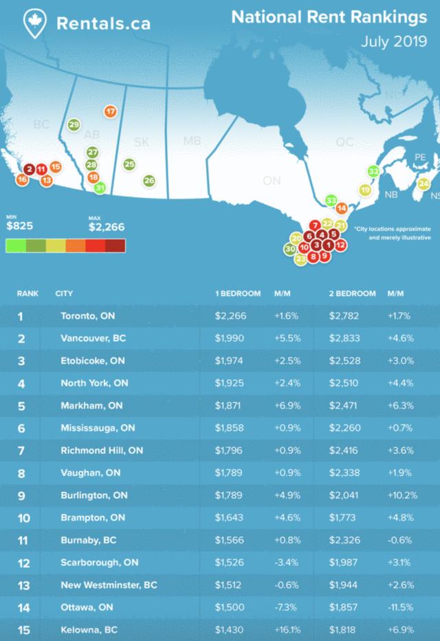 Top 8 Canadian Cities with the Lowest Rent New Life Visa