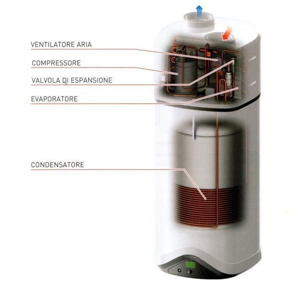 Ariston 110Lt Heat Pump Water Heater Nuos EVO A+ Newline