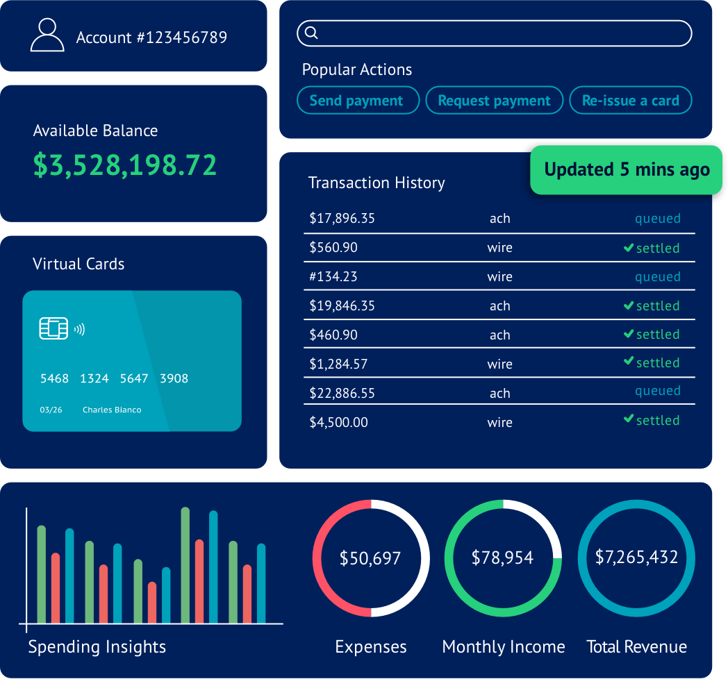 Solutions Newline by Fifth Third